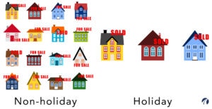 non holiday vs. holiday