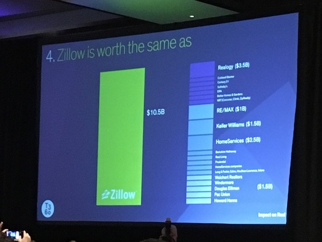 Zillow's Worth Compared to Other Proptech Companies