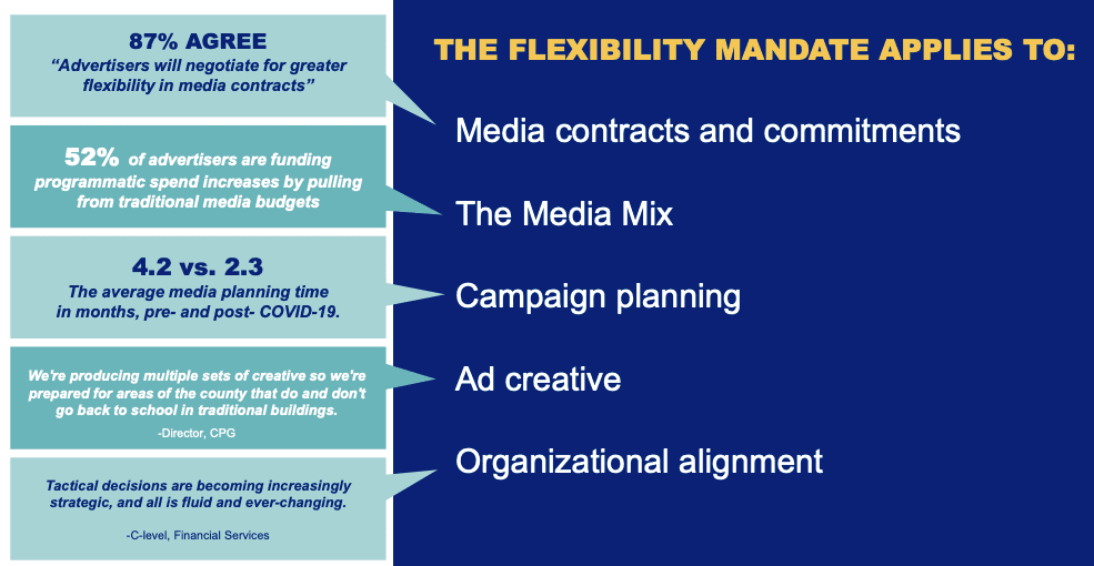 The Flexibility Mandate