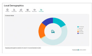 local demographics powered by local logic