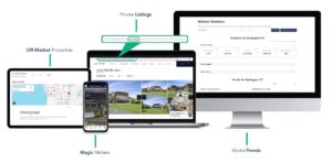 off market properties, private listings, magic mailers, & markettrends