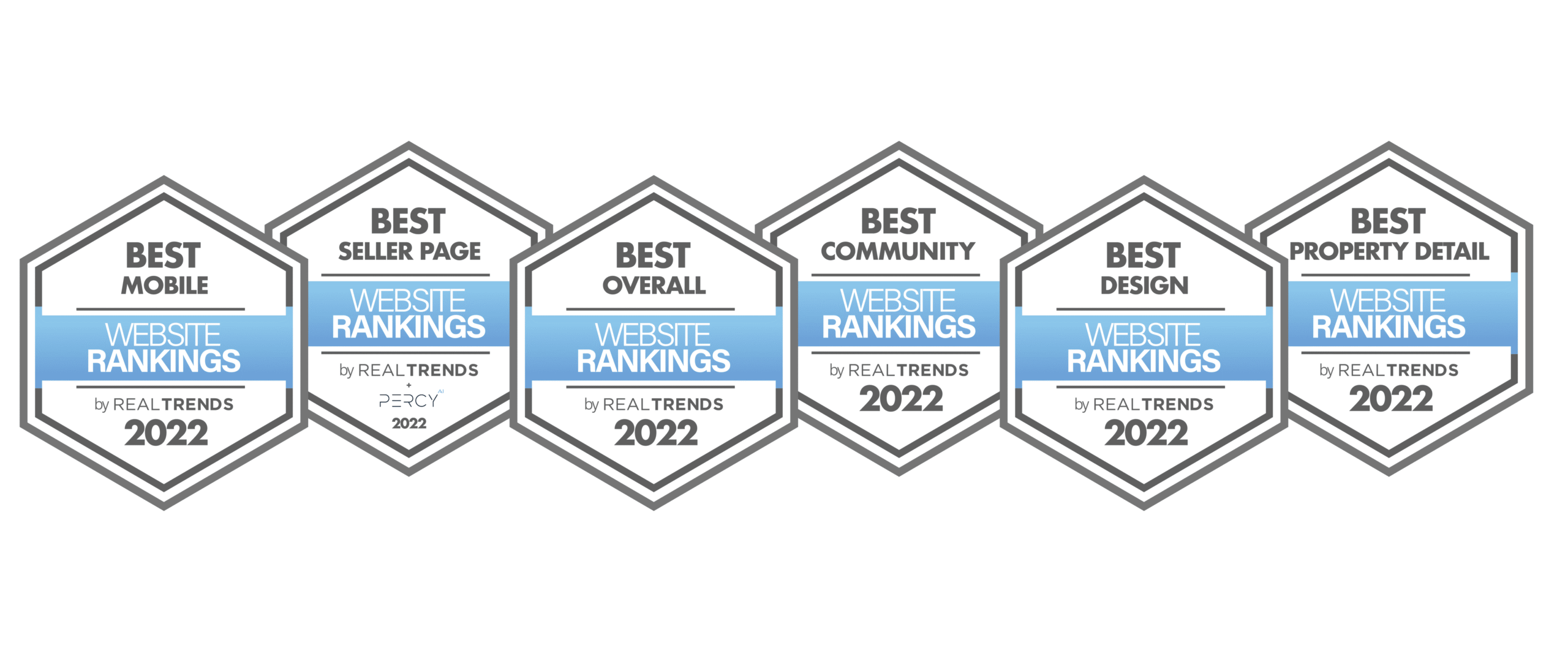 2022 realtrends website rankings winning badges