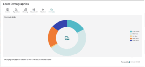 local demographics powered by local logic