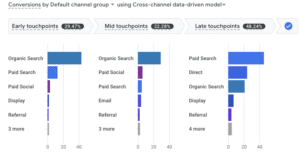 google analytics 4 conversions reporting
