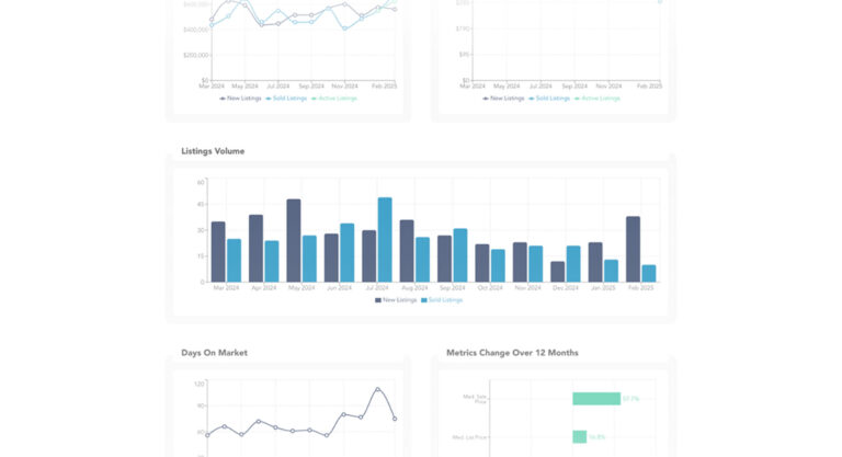 markettrends data