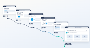 2011 to 2026 timeline of our blog writing about ai