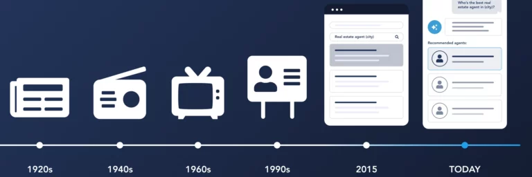 timeline showing different channels of brand awareness